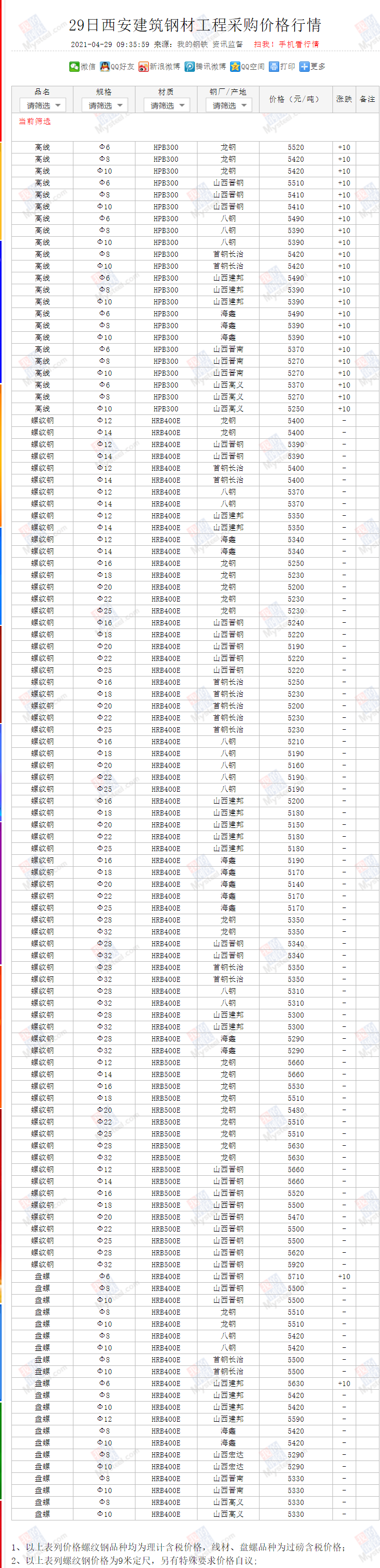 1619677008699188.png 微信图片_20210429135717.png